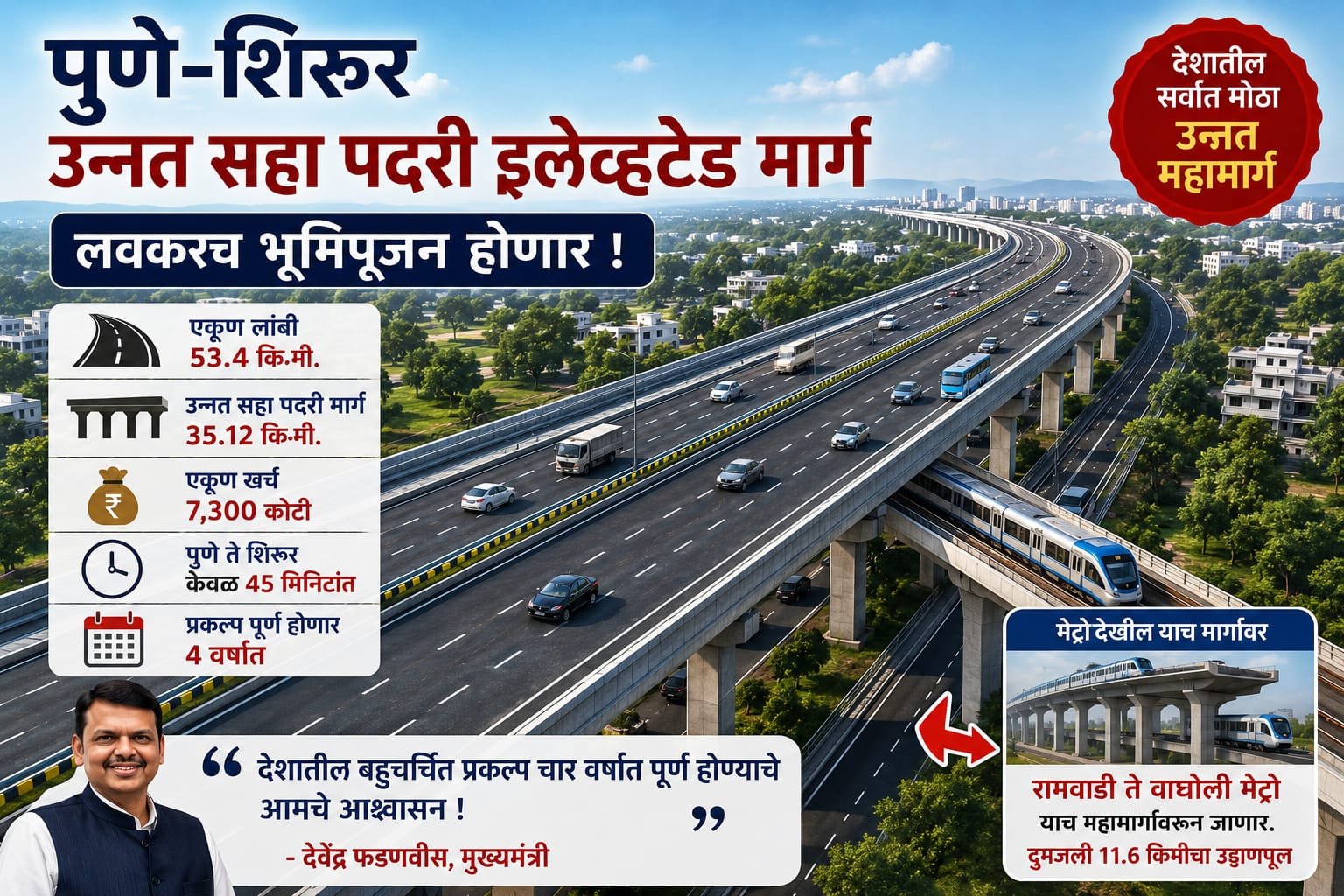 पुणे ते शिरूर अवघ्या 45 मिनिटांत; देशातील सर्वांत मोठ्या उन्नत महामार्ग  प्रकल्पाला गती मुख्यमंत्री देवेंद्र फडणवीस यांचे आश्वासन; चार वर्षांत प्रकल्प पूर्ण करण्याचा निर्धार