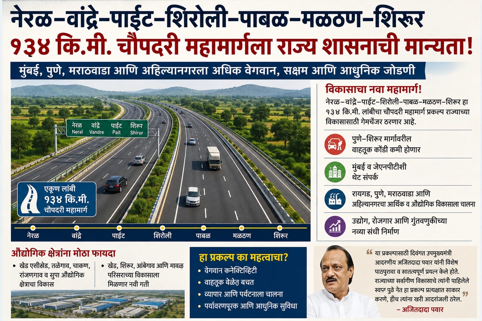 नेरळ–वांद्रे–पाईट–शिरोली–पाबळ–मळठण–शिरूर चौपदरी महामार्गाला राज्य शासनाची मान्यता  मुंबई–पुणे–मराठवाडा–अहिल्यानगर जोडणी अधिक वेगवान; औद्योगिक विकासाला मोठी चालना